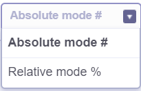 Absolute vs relative mode