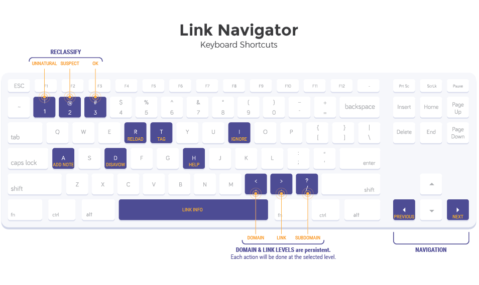 Link navigator shortcuts