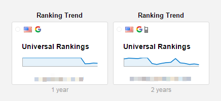 Ranking trend