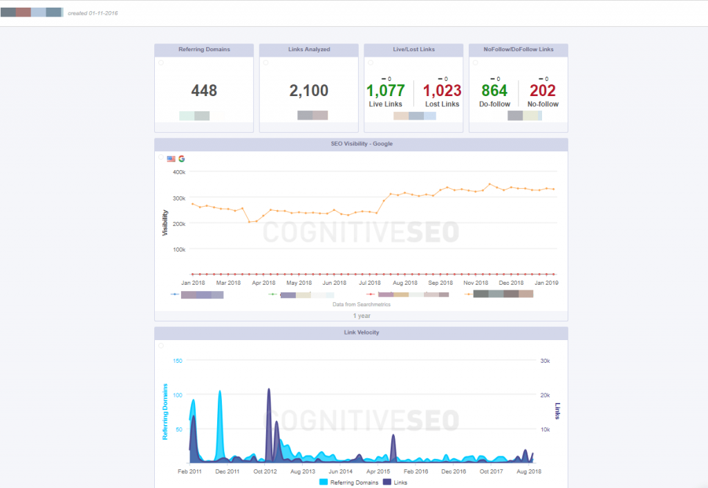SEO Dashboard - cognitiveSEOcognitiveSEO