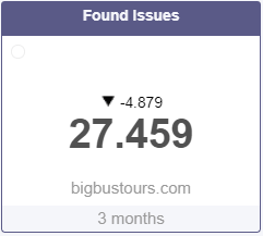 Site Audit Metric - Found issues