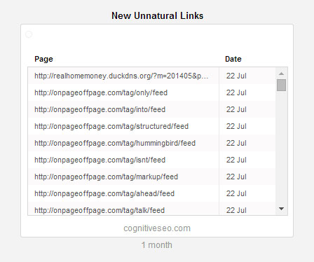 New-Unnatural-Links-widget