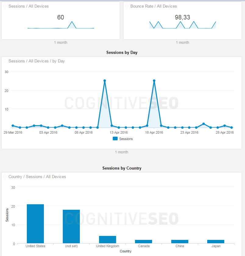 widgets examples